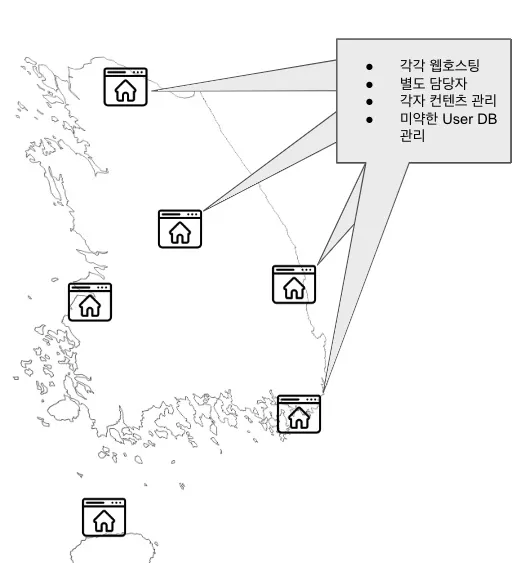 전국조직들의 지역 홈 페이지